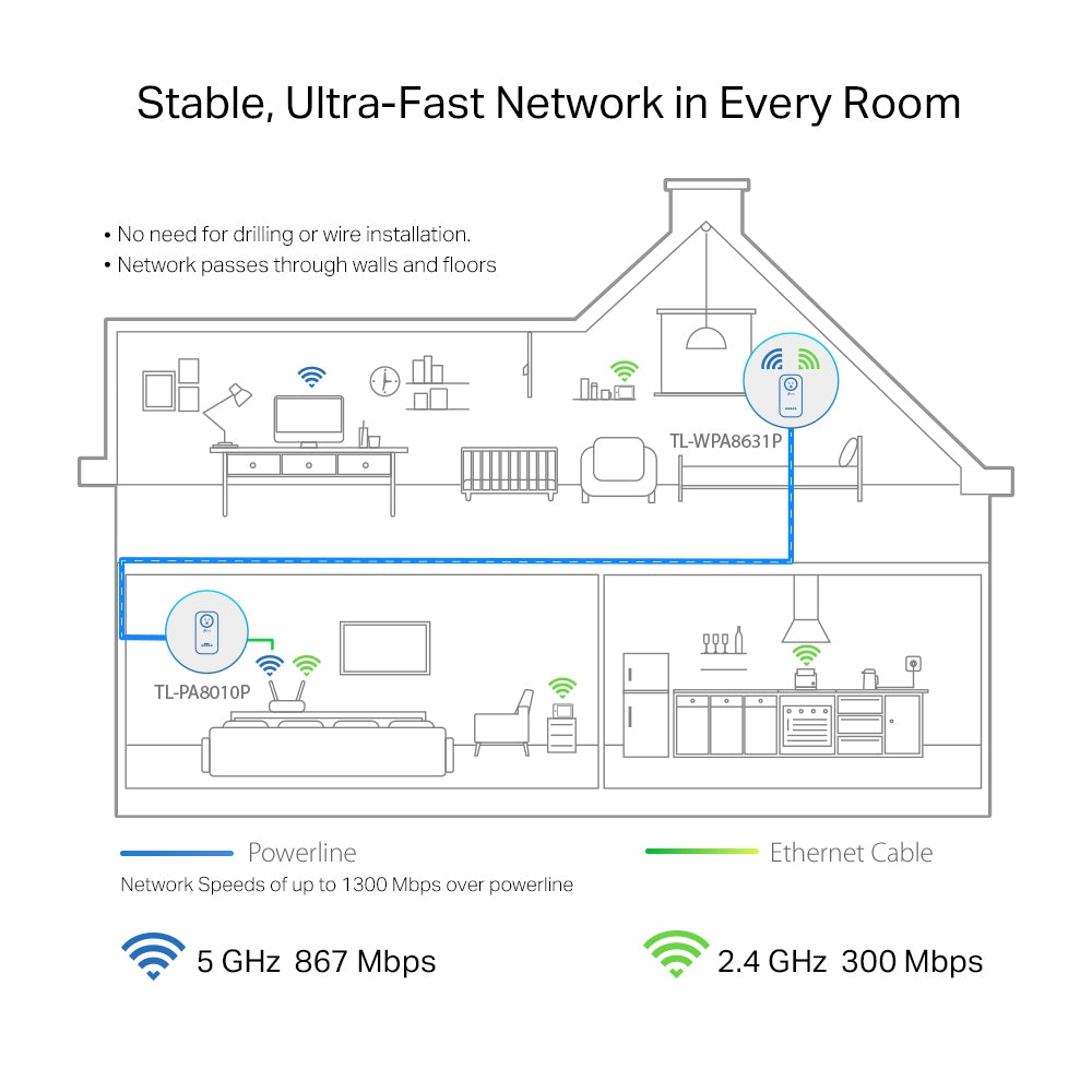 Netgear Gibraltar LTD